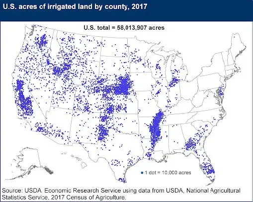 https://www.ers.usda.gov/developer/embed-chart-widget/?chartId=62560