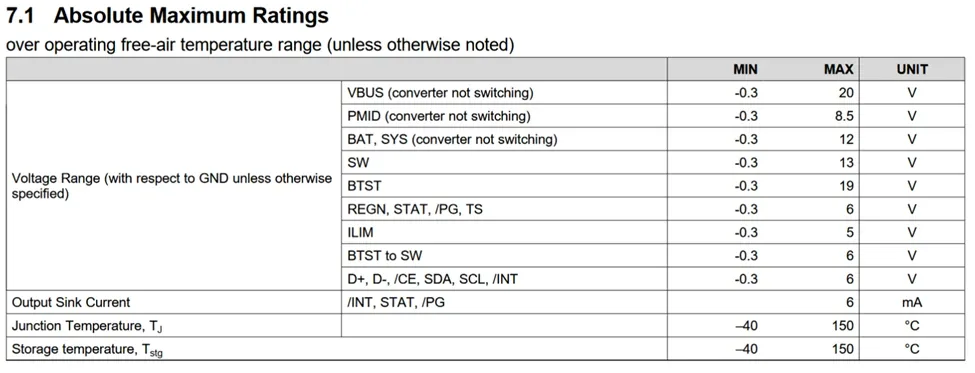 Datasheet excerpt from the Texas Instruments BQ25883 showing the voltage ranges for the components I/O.