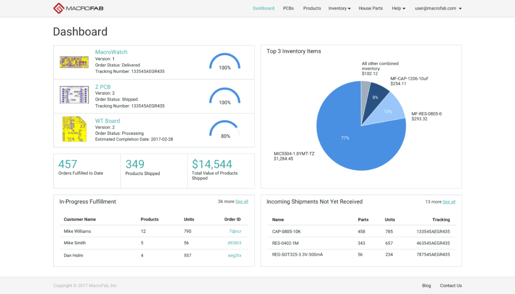 The Dashboard for everything MacroFab