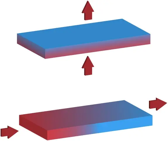 Higher thermal conductivity