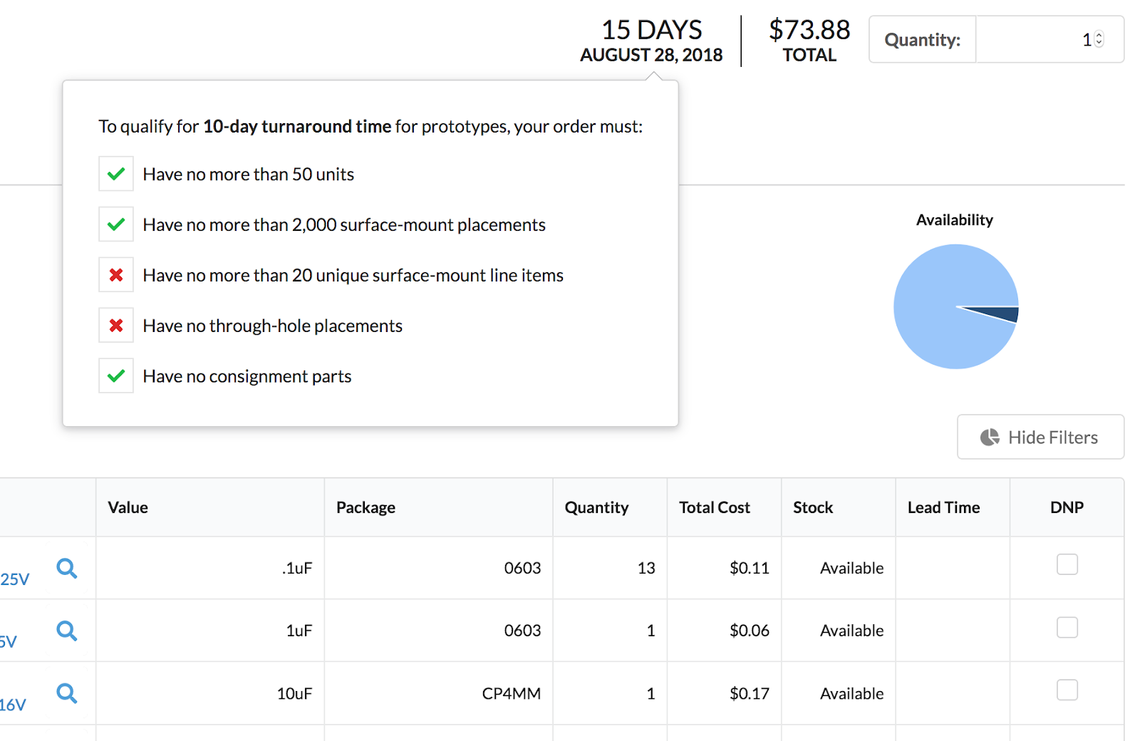 10 Day PCB Checklists