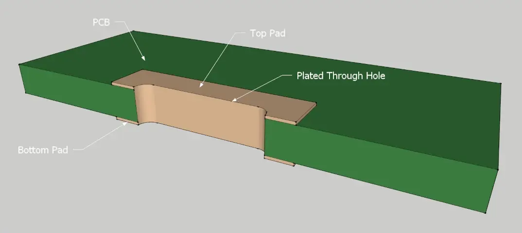 Figure 7: PCB Cross Section