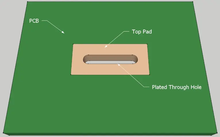 Figure 6: Plated through-hole rendering