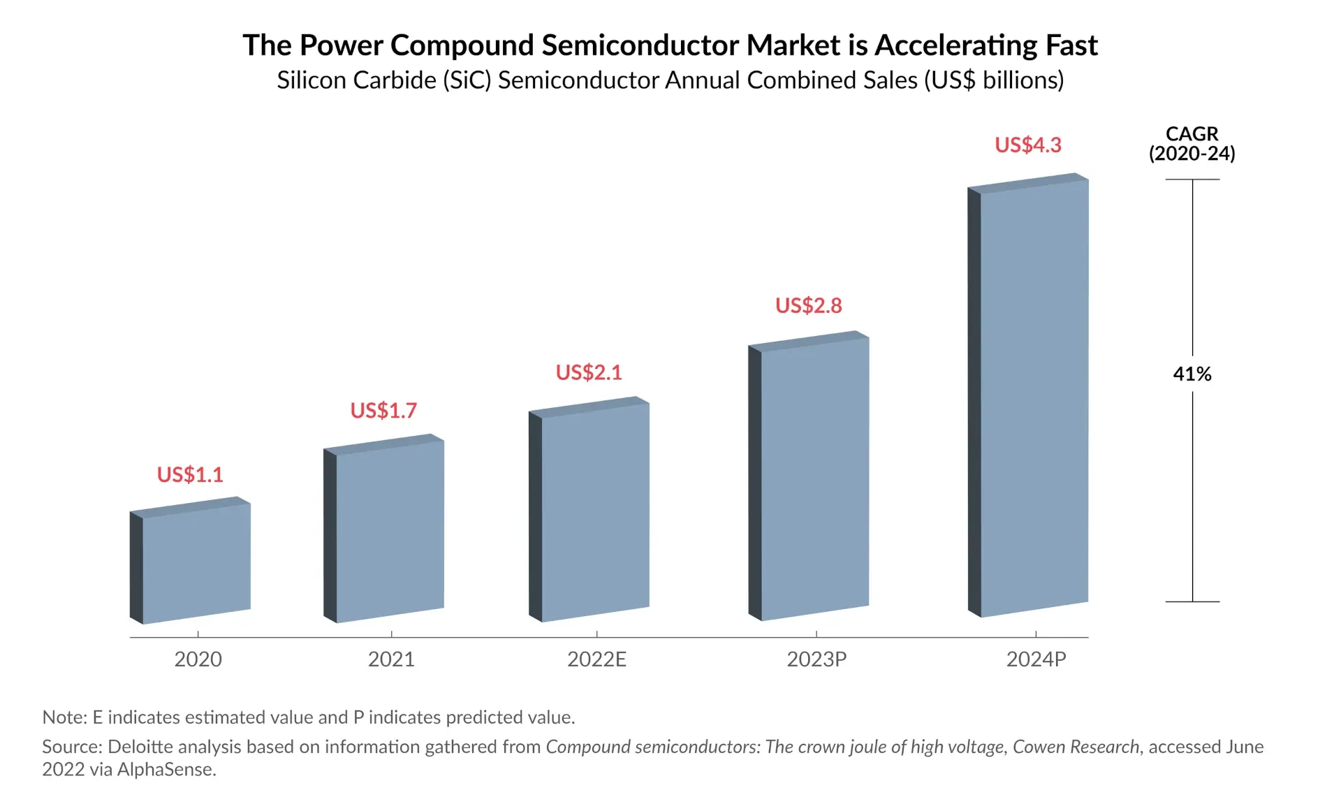 Power compound semiconductor market