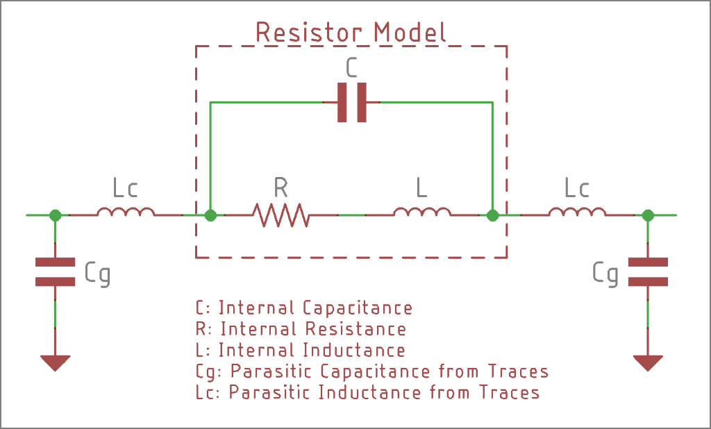 Resistor model