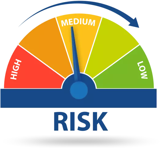 Risk mangement meter