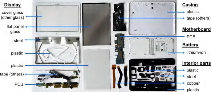 Example of product disassembly for a tablet (Samsung Galaxy Tab 4 SM-T530) to show all the necessary components for the final product. Image Courtesy of Disassembly-based bill of materials data for consumer electronic products.