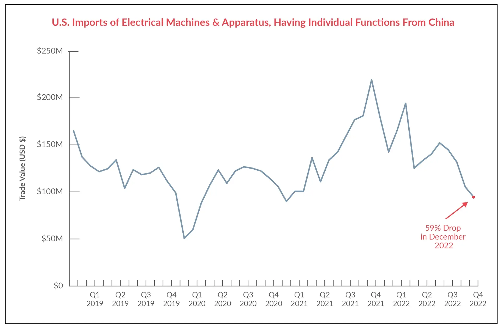 Us imports electrical machines apparatus