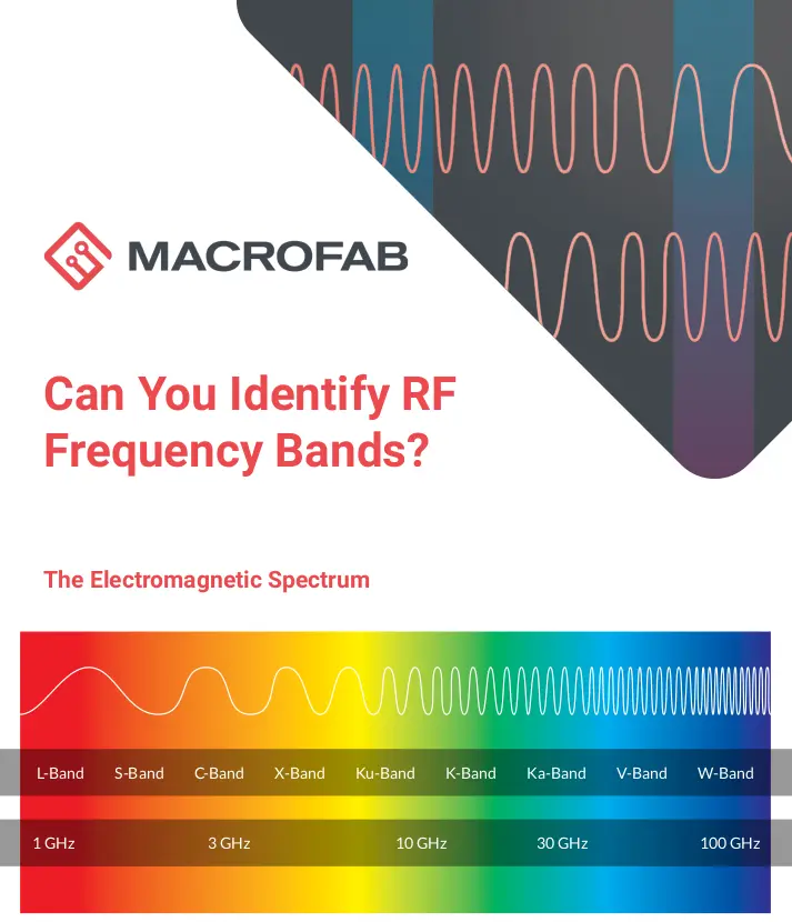 Can You Identify RF Frequency Bands?